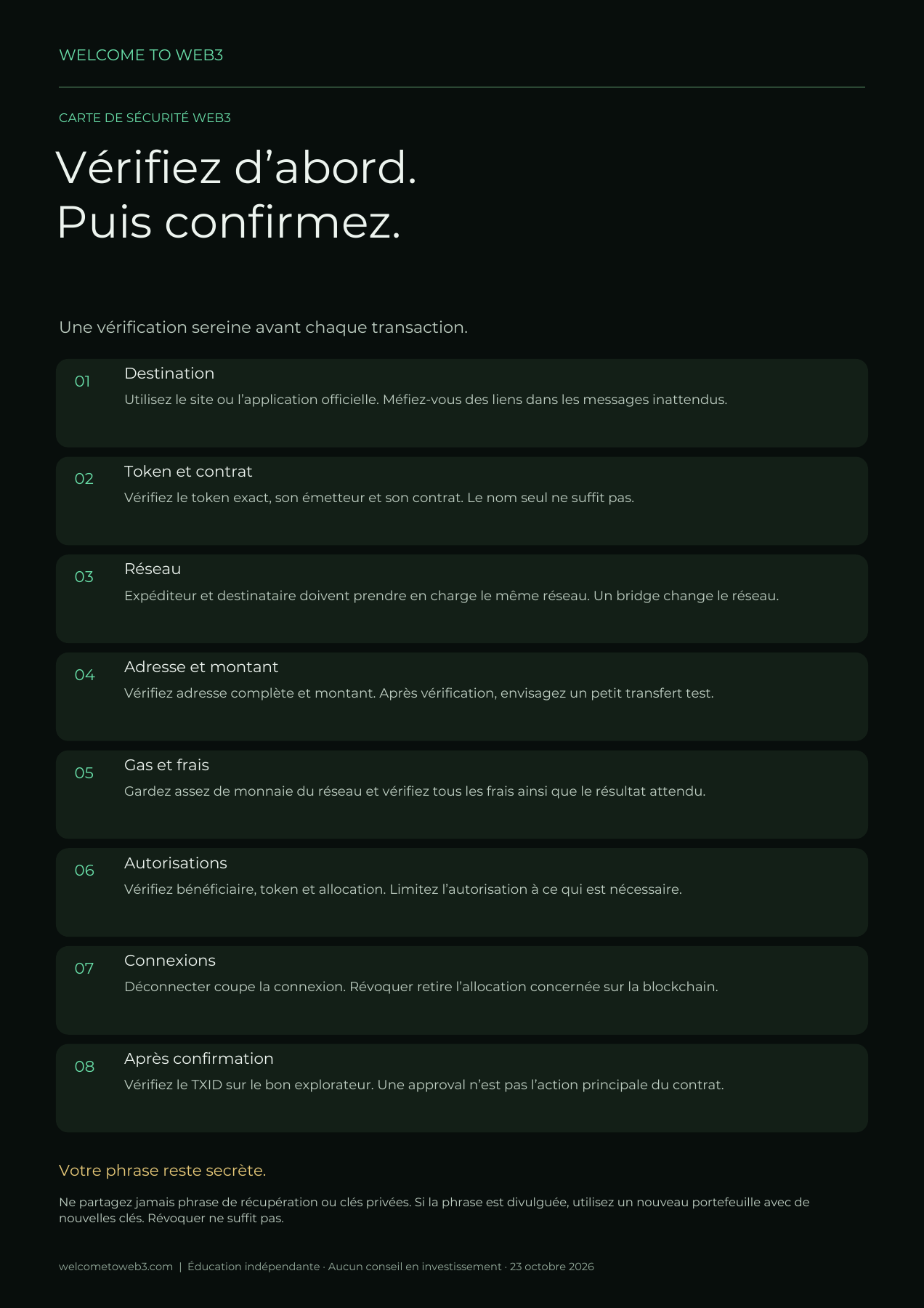 Carte de sécurité Web3 en français
