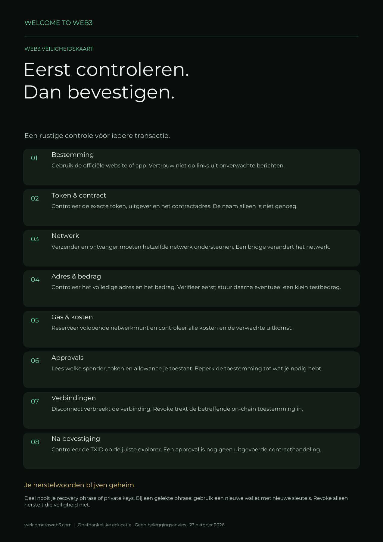 Web3-veiligheidskaart in het Nederlands
